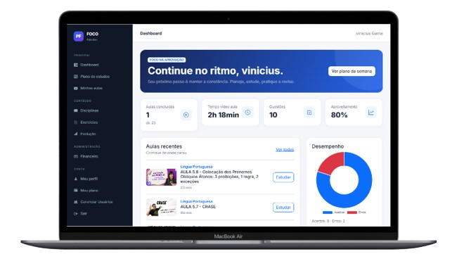 Dashboard da plataforma FOCO