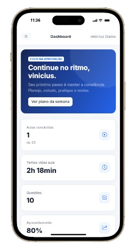 Dashboard no celular